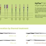 Coltene Hyflex Files 4% 21mm - Image 3